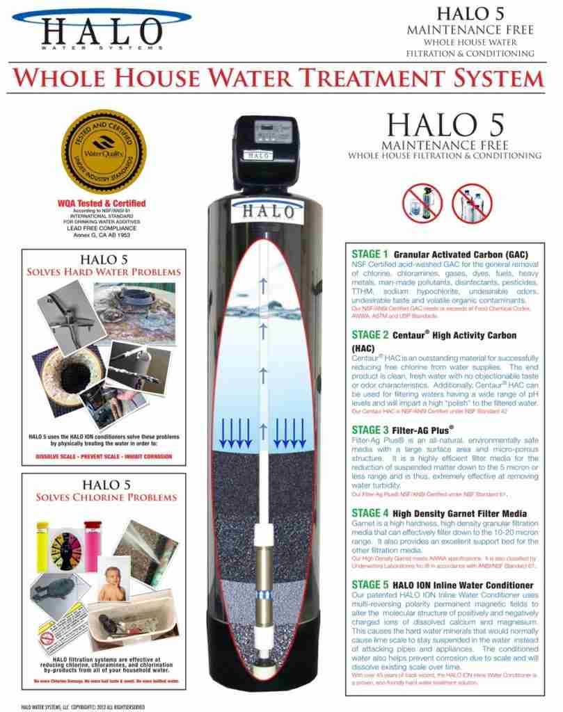 HALO 5 whole house water treatment system, five filtration stages