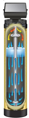 ENVY single-tank sulfur filter cutaway